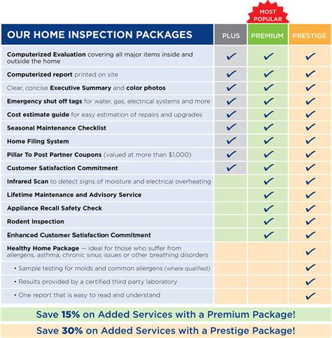 Professional Home Inspection In Avondale Est GA By Pillar To .